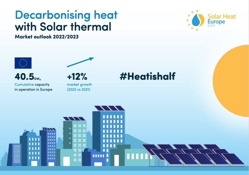 Titelseite des Solar Heat Europe Report - bläuliche Grafik im Querformat.