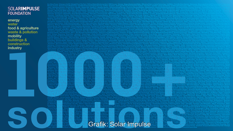 Grafik mit Text