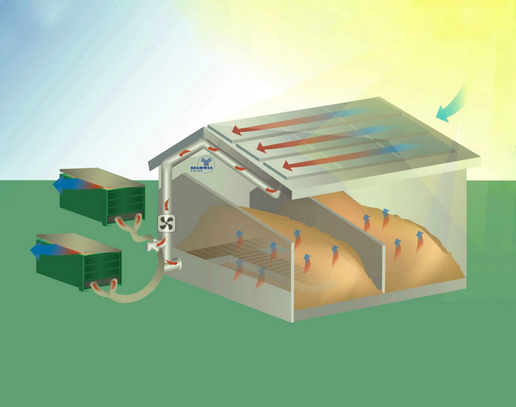 Grafik zeigt schematisch die Trocknung von Holzhackschnitzeln mit Solarluft.