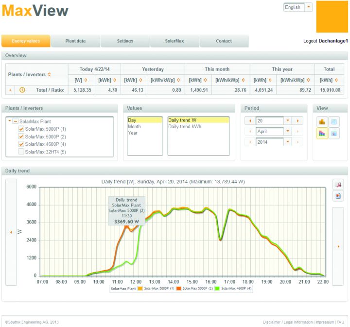 Screenshot der kostenlosen Photovoltaik-App von Solarmax