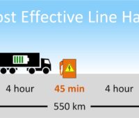 Grafik zeigt einen Lkw, eine Strecke und dazwischen eine Ladestation jeweils mit den Eckdaten beschriftet, Symbol für die Studie zu Batterie-Lkw