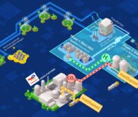 Zu sehen ist eine schematische Darstellung der Bausteine, die in Leuna für grünes Methanol aufgebaut werden.