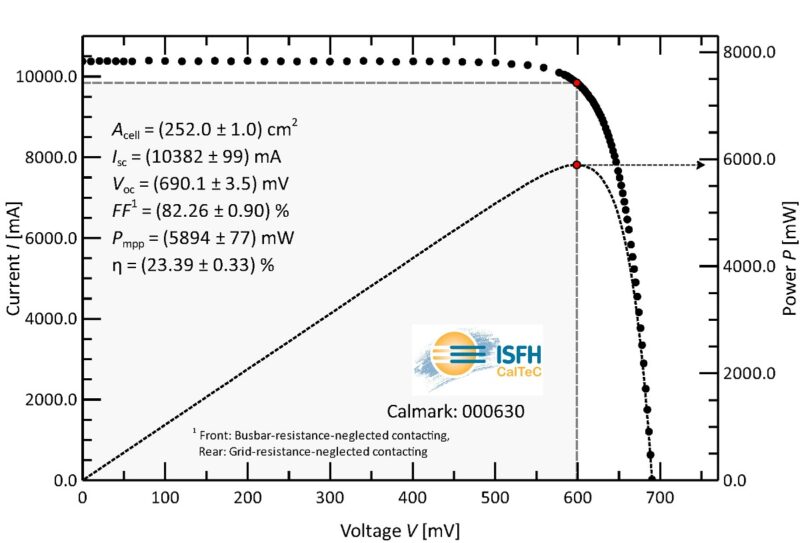 ZU sehen ist die Strom-Spannungskennlinie der 23,4 % PERC-Solarzelle.