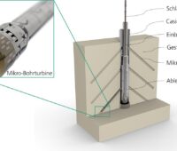 Technische Darstellung des MTD-Verfahrens mit einer Mikro-Bohrturbine, die aus einer bestehenden Bohrung mehrere seitliche Mikro-Sidetracks in das umgebende Gestein bohrt. Beschriftet sind unter anderem Schlauch, Casing, Einbaugestänge, Ablenkschuh und Gestein.