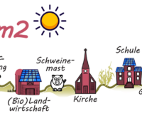 Zu sehen ist das Logo vom Projekt SmartFarm2, in dem es um den Photovoltaik-Eigenverbrauch im ländlichen Raum geht.