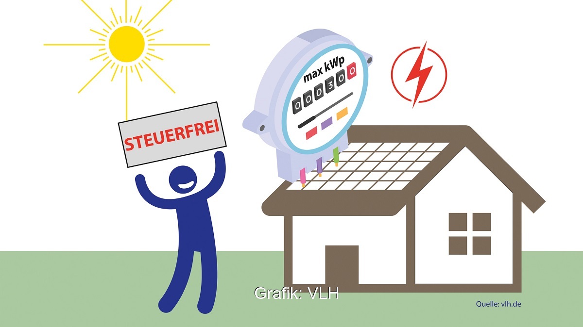 Eine Grafik zeigt ein Haus mit Solaranlage und ein Männchen mit einem Plakat „steuerfrei“ als Symbol für die Steuerbefreiung für Photovoltaik-Anlagen.