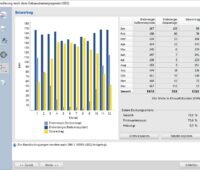 Zu sehen ist eine Grafik aus T*SOL von Valentin Software.