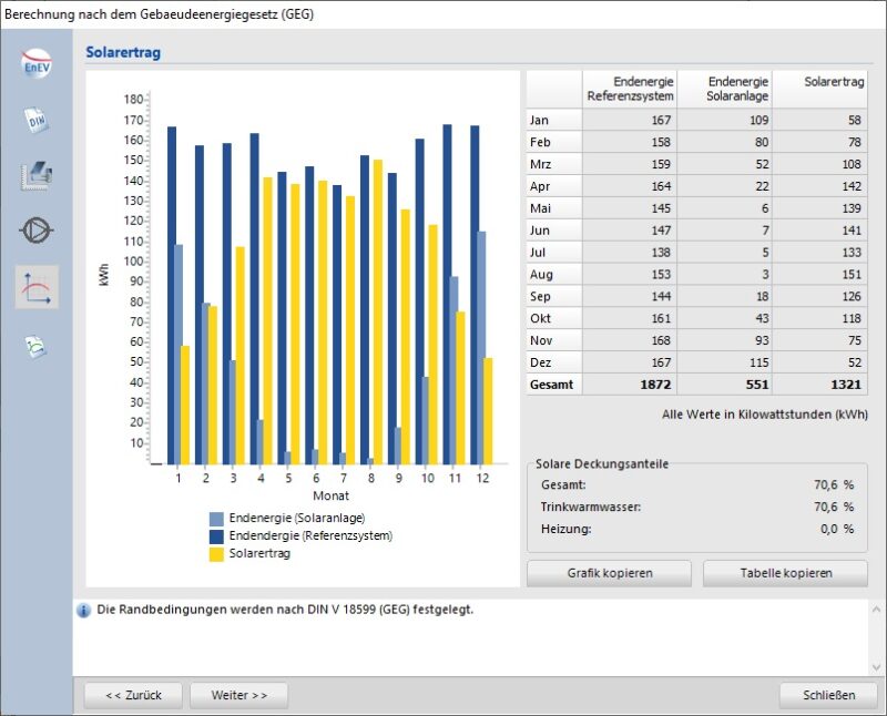 Zu sehen ist eine Grafik aus T*SOL von Valentin Software.