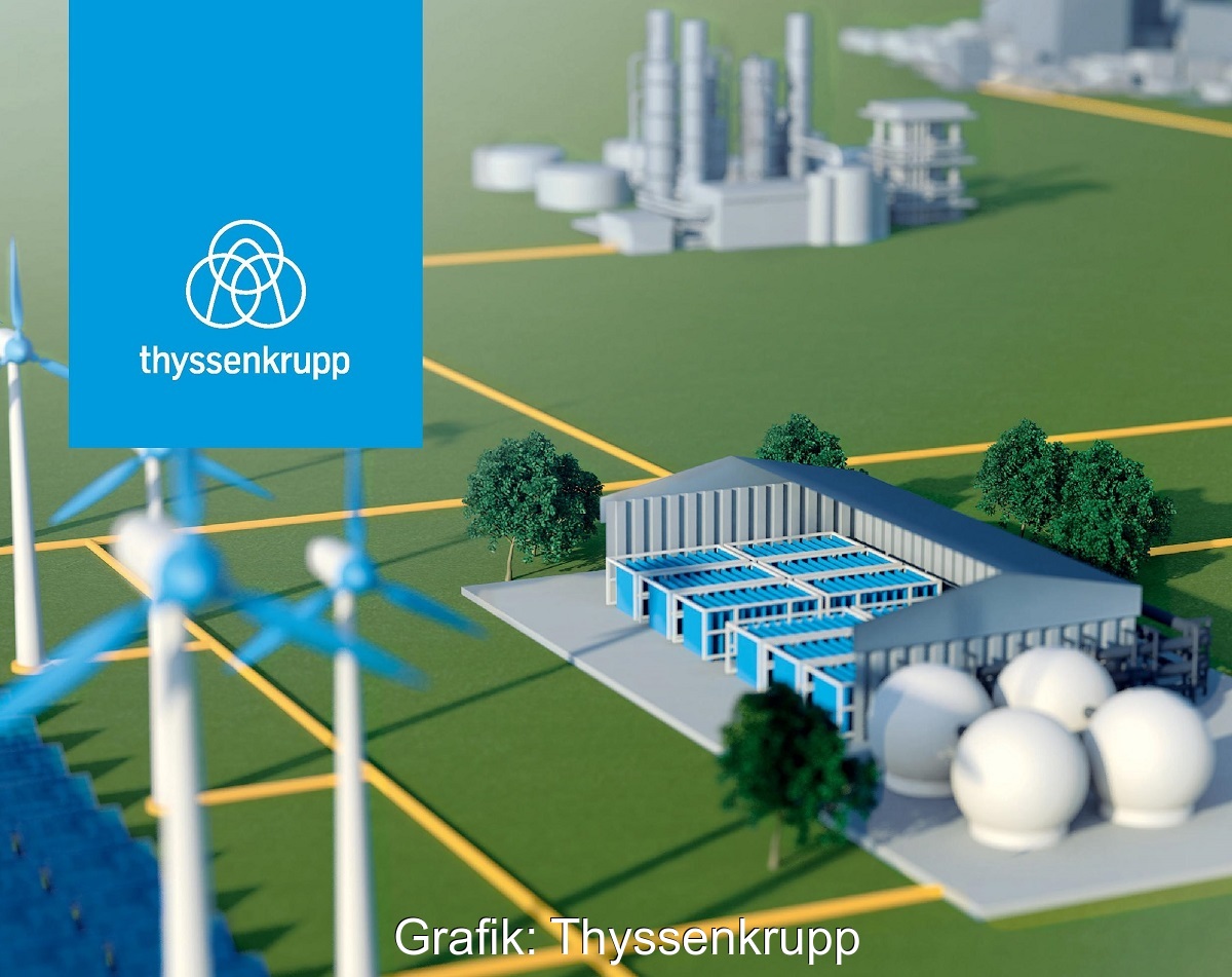 Zu sehen ist eine Grafik, die schematisch die Einbindung der Wasserelektrolyse von Thyssenkrupp in das Energiesystem zeigt.