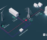 Grafik aus Windkraftanlagen, Batteriespeichern und Strommasten, die miteinander über Linien verbunden sind.