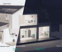 Im Bild ein Haus mit den Komponenten, das das Energiemanagement ZEN+Home von Zendure einbindet.