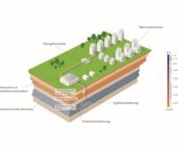 Schema einer Geothermie-Anlage