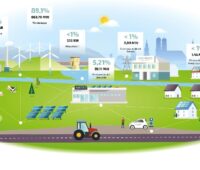 Zu sehen ist eine Grafik, die das coneva Energiemanagement symbolisiert.