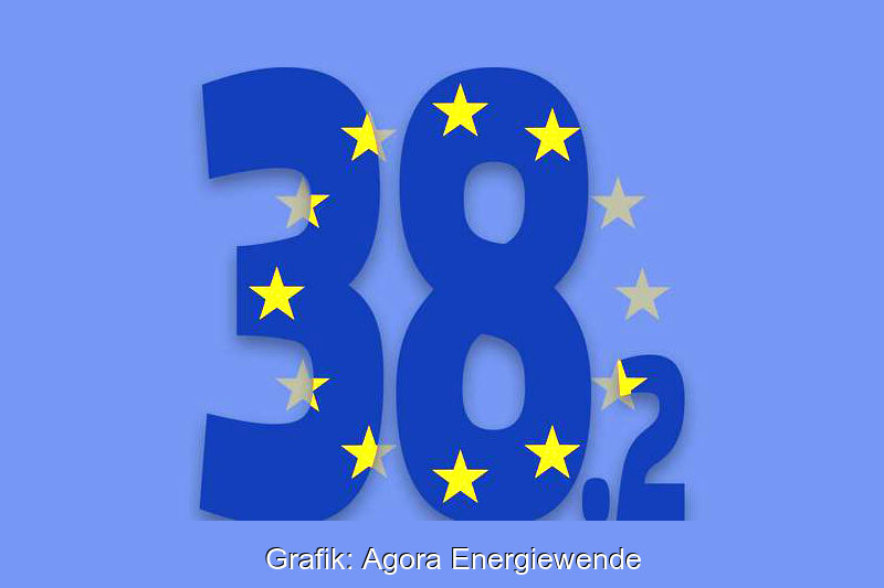 Grafik 38,2 mit Europaflaggen-Design