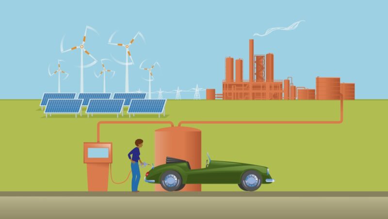 Grafik zeigt E-Fuels-Herstellung mit Windenergie und Solarenergie und einer Raffinerie