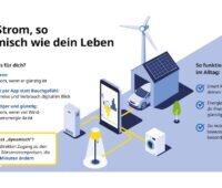 IKEA Deutschland startet einen dynamischen Stromtarif mit Börsenpreisen und 100 % Ökostrom – erstmals für private Haushalte.