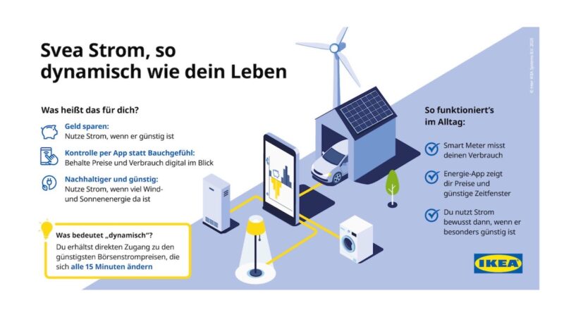 IKEA Deutschland startet einen dynamischen Stromtarif mit Börsenpreisen und 100 % Ökostrom – erstmals für private Haushalte.